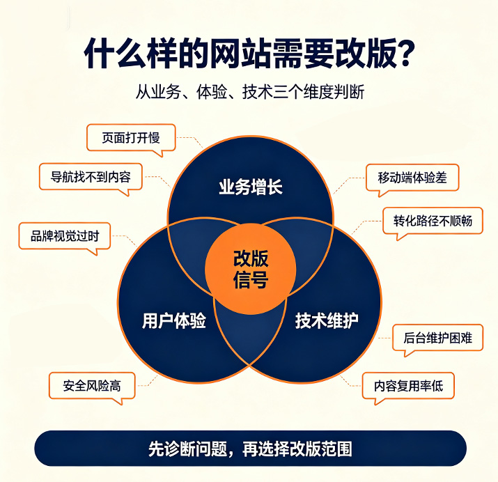 中英文网站多少钱