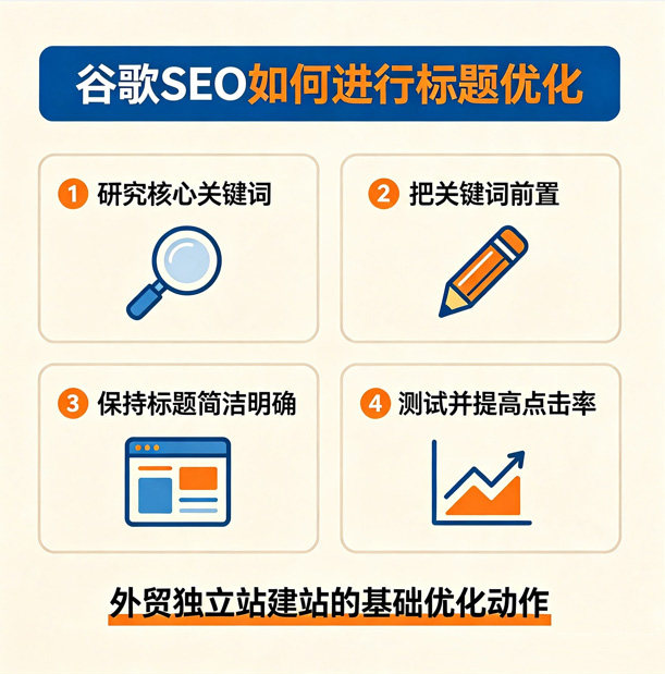 外贸B2B独立站搭建