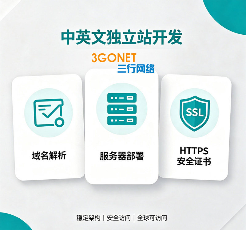 外贸B2B独立站搭建